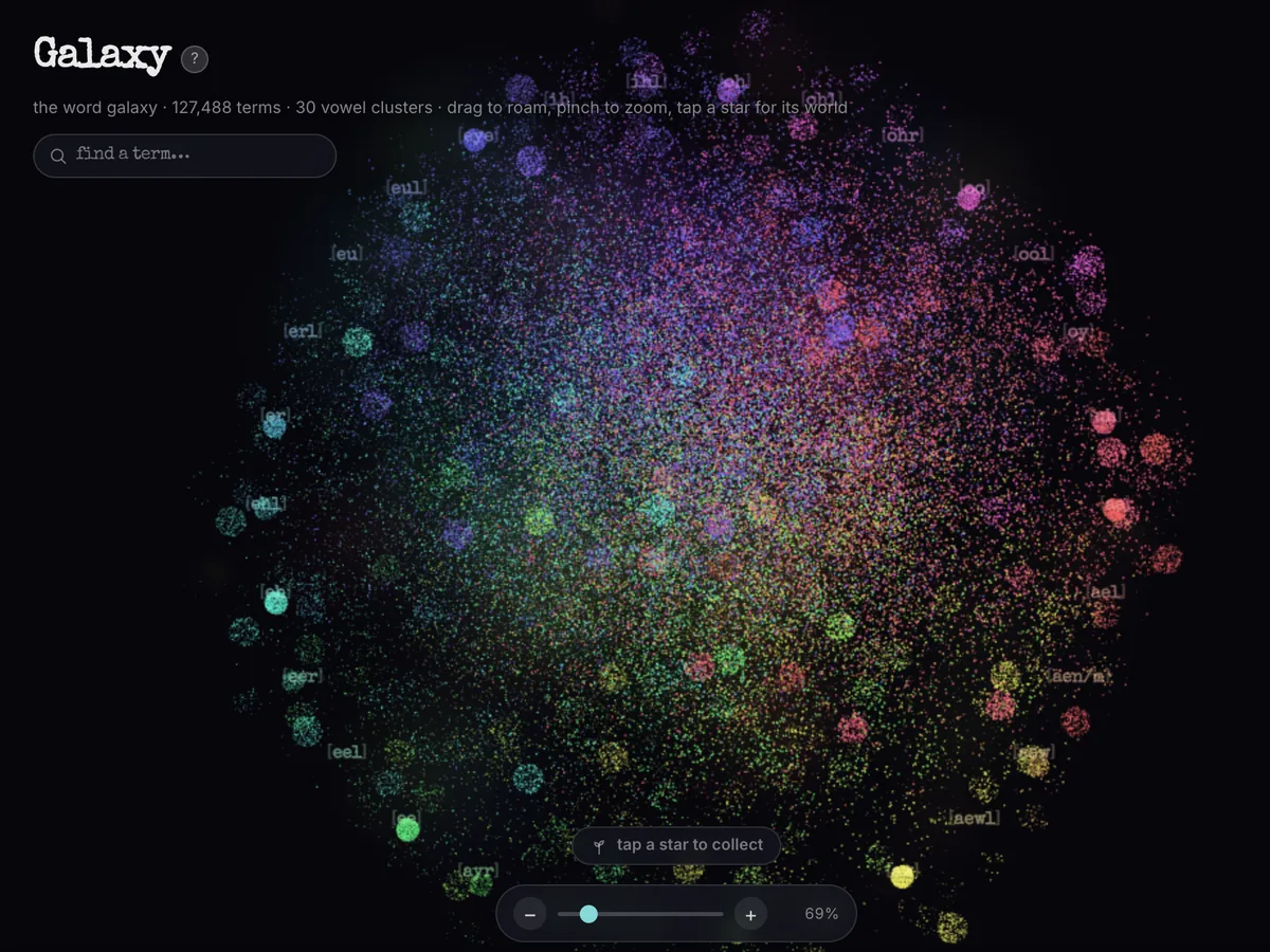 Galaxy: every word as a star, grouped by vowel sound