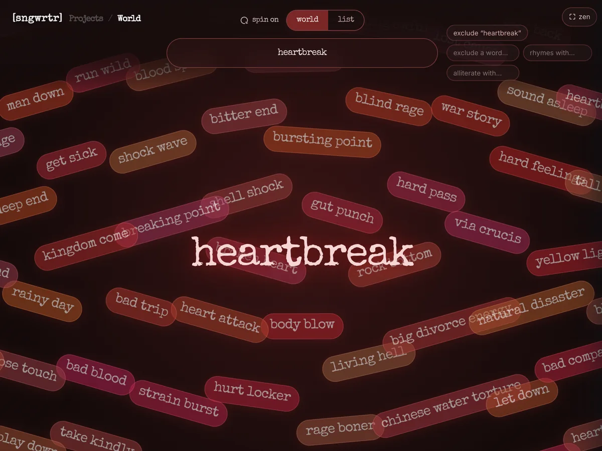 World searched for heartbreak: related words and phrases around it, like gut punch, rock bottom and bitter end